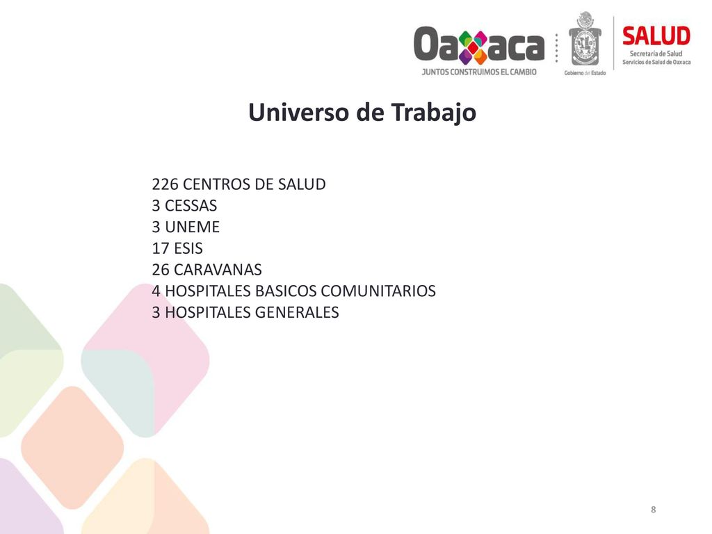 Universo de Trabajo 226 CENTROS DE SALUD 3 CESSAS 3 UNEME 17 ESIS