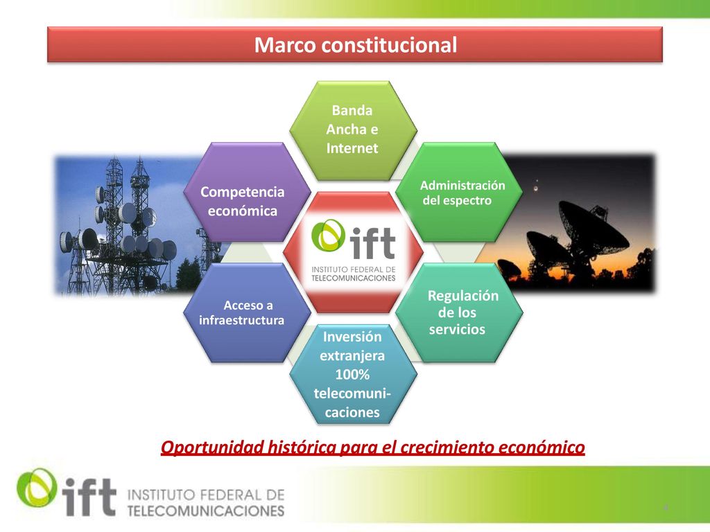 Marco constitucional Banda Ancha e Internet. Competencia económica. Administración del espectro.