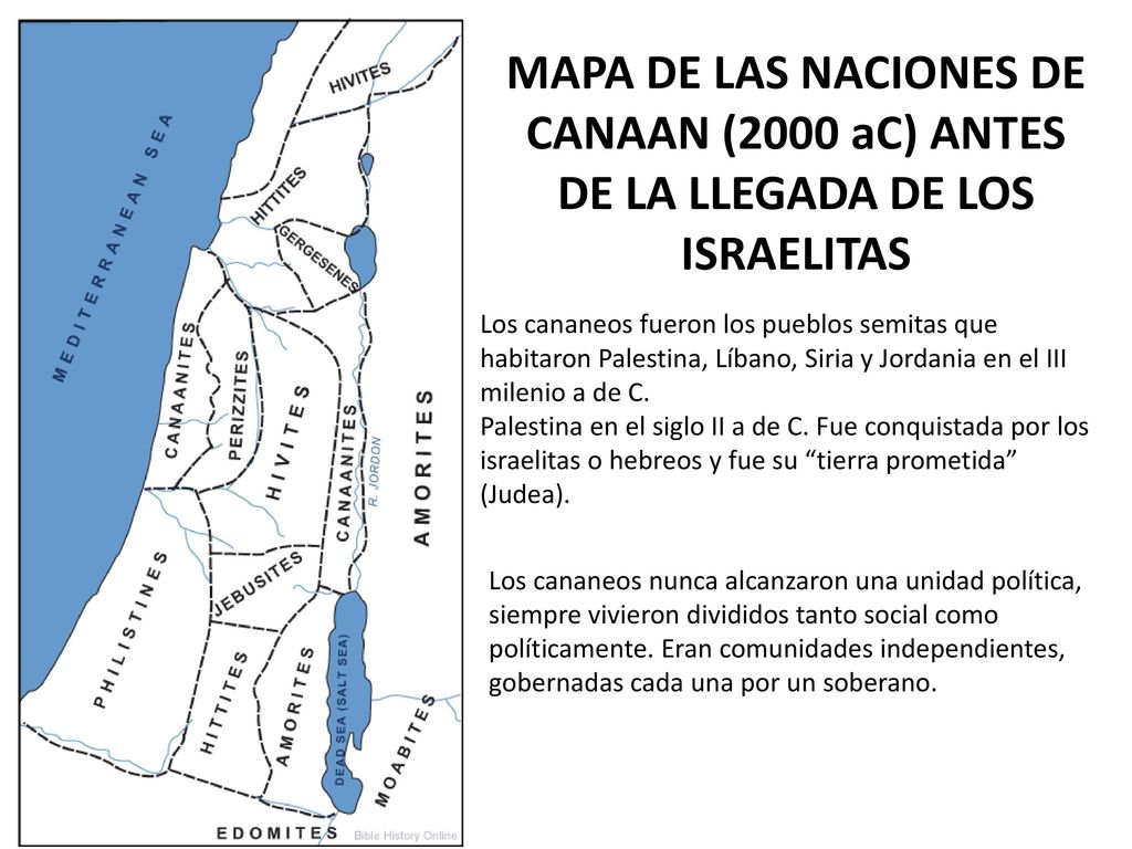 MAPA DE LAS NACIONES DE CANAAN (2000 aC) ANTES DE LA LLEGADA DE LOS ISRAELITAS