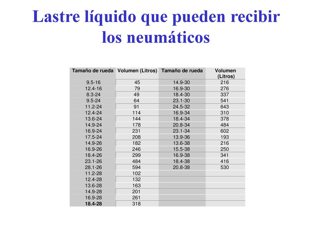 Lastre líquido que pueden recibir los neumáticos