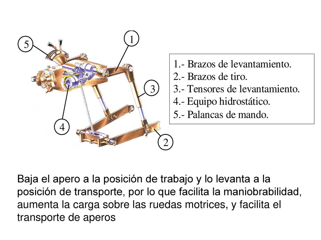 Baja el apero a la posición de trabajo y lo levanta a la posición de transporte, por lo que facilita la maniobrabilidad, aumenta la carga sobre las ruedas motrices, y facilita el transporte de aperos