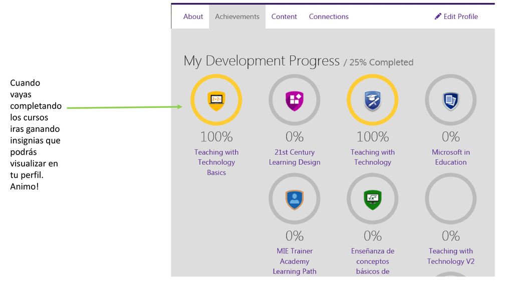 Cuando vayas completando los cursos iras ganando insignias que podrás visualizar en tu perfil.