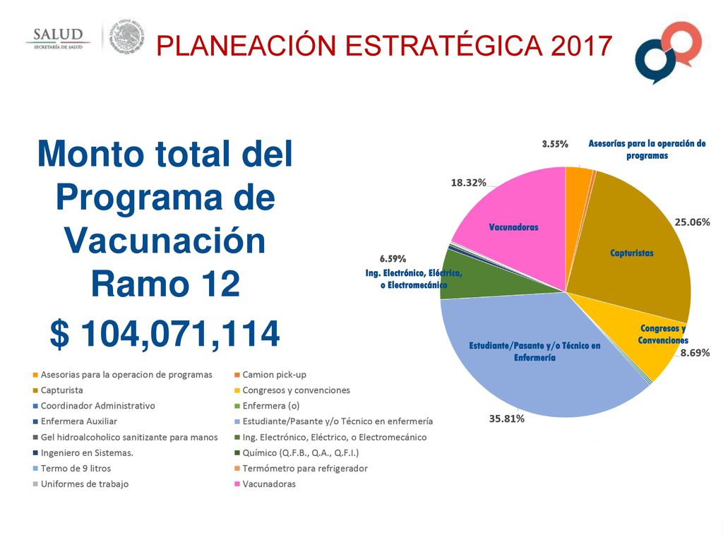 Monto total del Programa de Vacunación Ramo 12 $ 104,071,114
