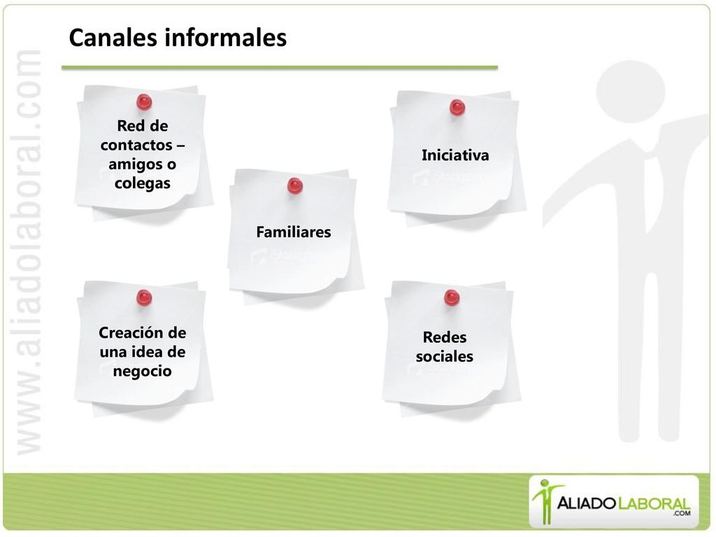 Red de contactos – amigos o colegas Creación de una idea de negocio