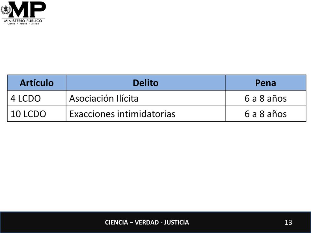 Artículo Delito Pena 4 LCDO Asociación Ilícita 6 a 8 años 10 LCDO Exacciones intimidatorias