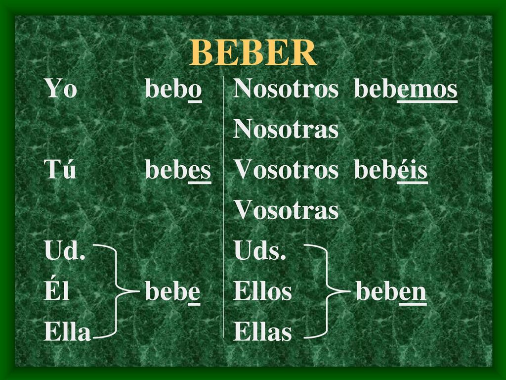 BEBER Yo bebo Tú bebes Ud. Él bebe Ella Nosotros bebemos Nosotras