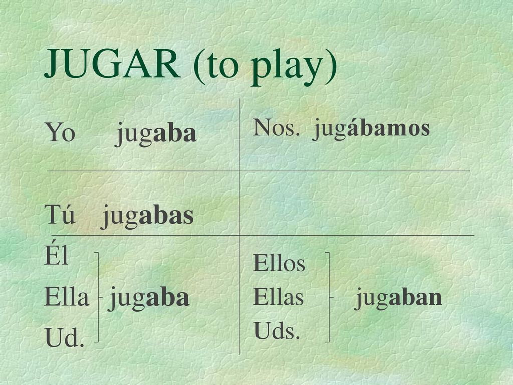JUGAR (to play) Yo jugaba Tú jugabas Él Ella jugaba Ud. Nos. jugábamos