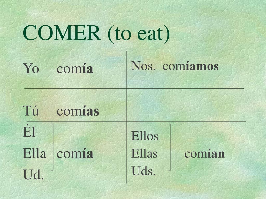 COMER (to eat) Yo comía Tú comías Él Ella comía Ud. Nos. comíamos