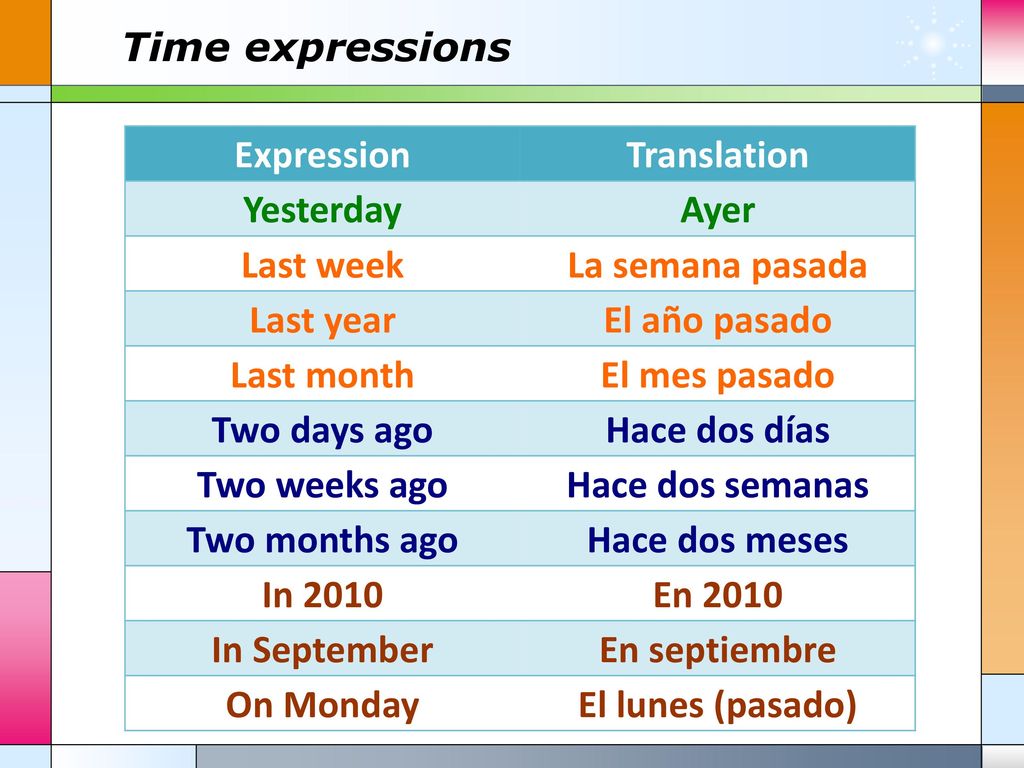 Time expressions Expression. Translation. Yesterday. Ayer. Last week. La semana pasada. Last year.