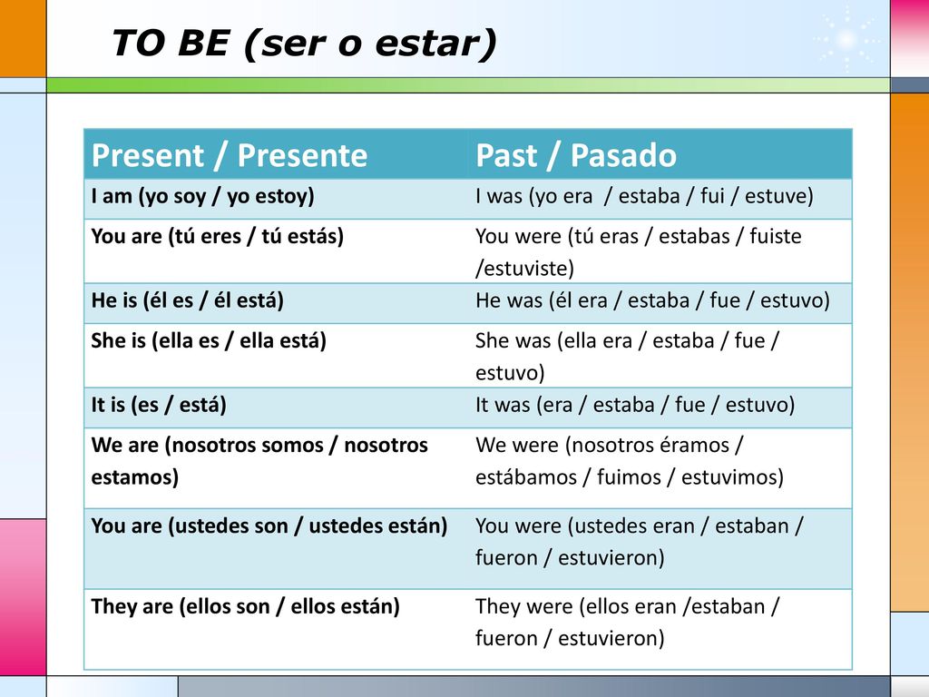 TO BE (ser o estar) Present / Presente Past / Pasado