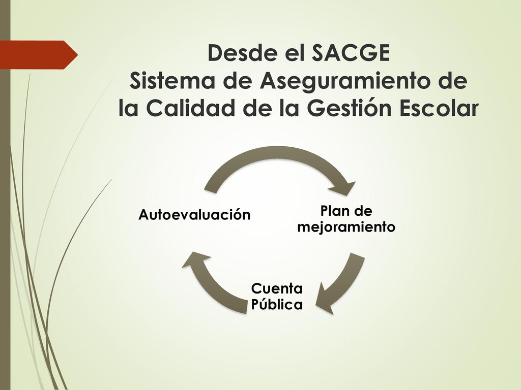 Desde el SACGE Sistema de Aseguramiento de la Calidad de la Gestión Escolar