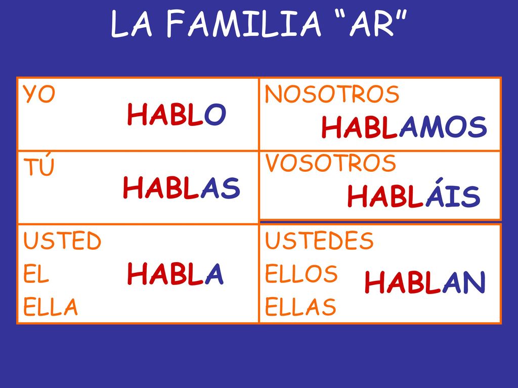 LA FAMILIA AR HABL O HABL AMOS HABL AS HABL ÁIS HABL A HABL AN YO