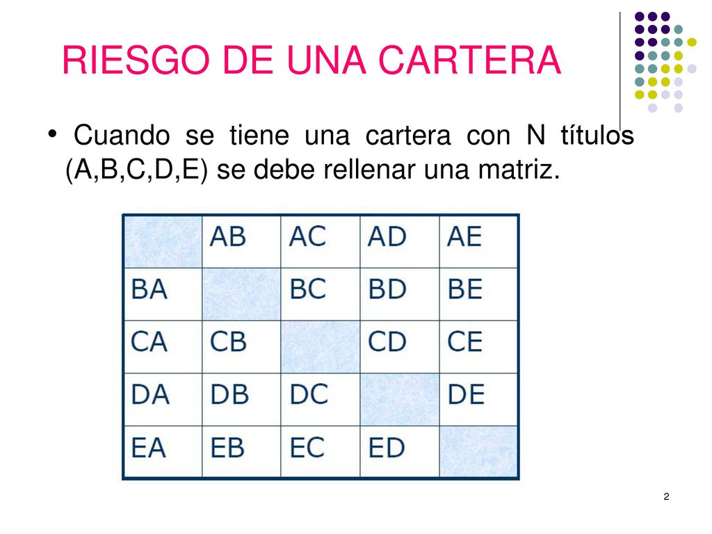 RIESGO DE UNA CARTERA Cuando se tiene una cartera con N títulos (A,B,C,D,E) se debe rellenar una matriz.