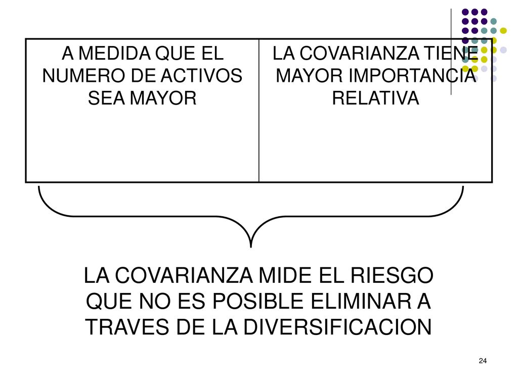 LA COVARIANZA MIDE EL RIESGO QUE NO ES POSIBLE ELIMINAR A