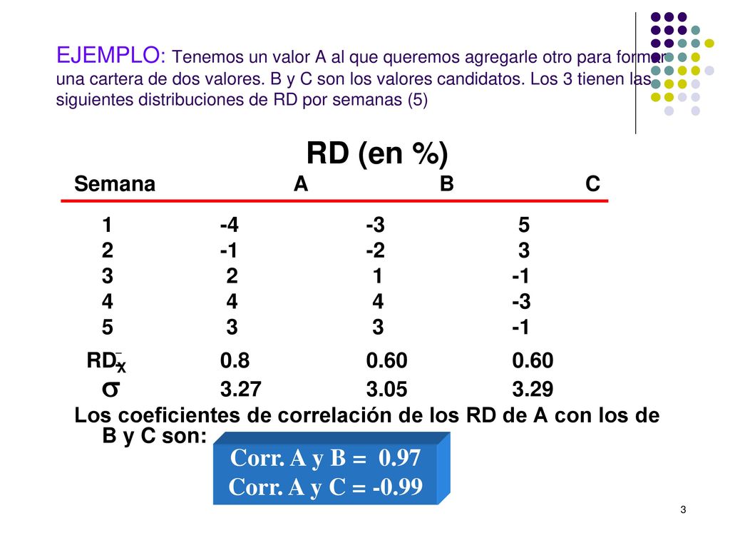 RD (en %) Corr. A y B = 0.97 Corr. A y C = -0.99