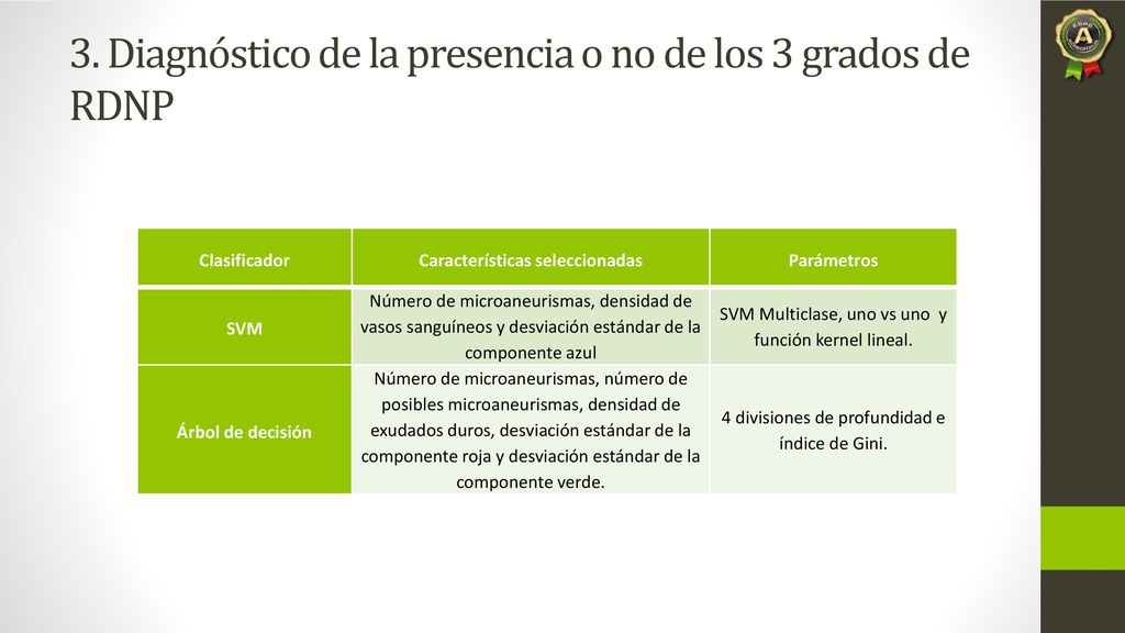 3. Diagnóstico de la presencia o no de los 3 grados de RDNP