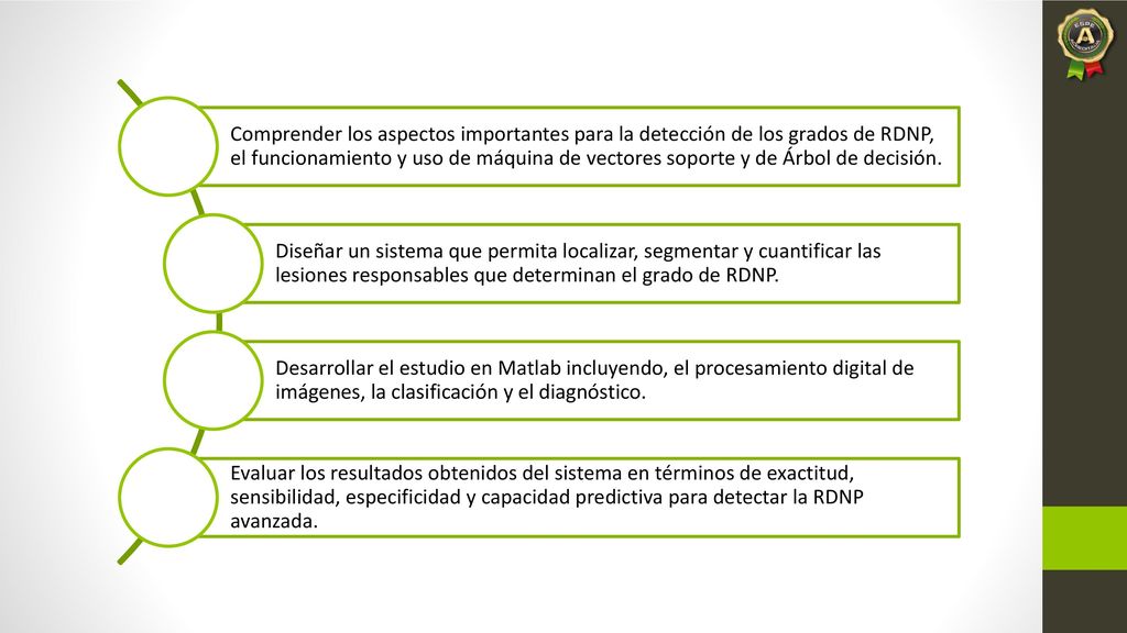 Comprender los aspectos importantes para la detección de los grados de RDNP, el funcionamiento y uso de máquina de vectores soporte y de Árbol de decisión.