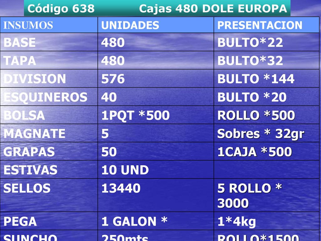 BASE 480 BULTO*22 TAPA BULTO*32 DIVISION 576 BULTO *144 ESQUINEROS 40