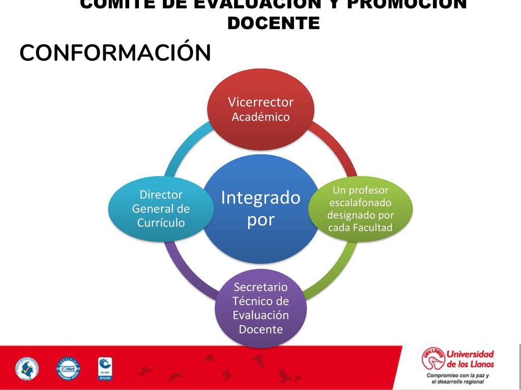 CONFORMACIÓN Integrado por COMITÉ DE EVALUACIÓN Y PROMOCIÓN DOCENTE