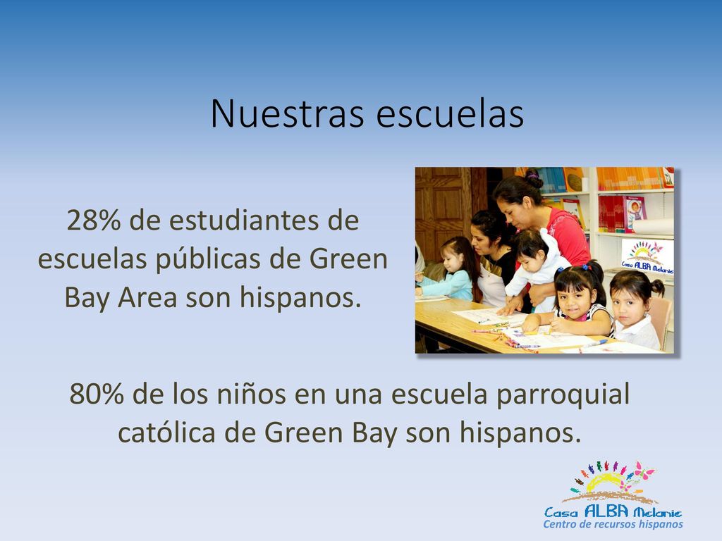 Nuestras escuelas 28% de estudiantes de escuelas públicas de Green Bay Area son hispanos.
