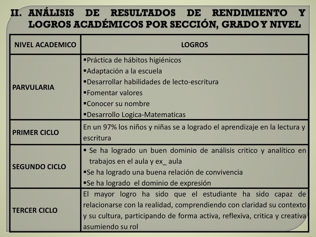 ANÁLISIS DE RESULTADOS DE RENDIMIENTO Y LOGROS ACADÉMICOS POR SECCIÓN, GRADO Y NIVEL
