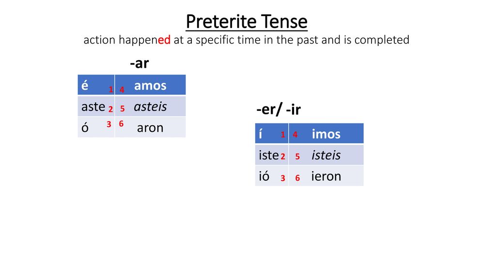 Preterite Tense action happened at a specific time in the past and is completed