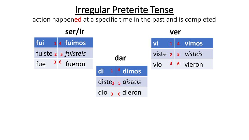 Irregular Preterite Tense action happened at a specific time in the past and is completed