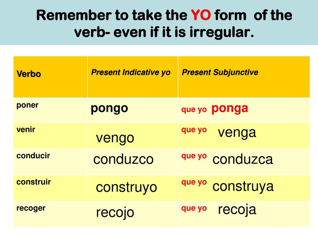 Remember to take the YO form of the verb- even if it is irregular.