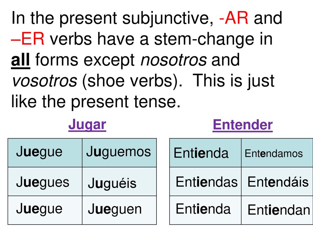 In the present subjunctive, -AR and –ER verbs have a stem-change in all forms except nosotros and vosotros (shoe verbs). This is just like the present tense.