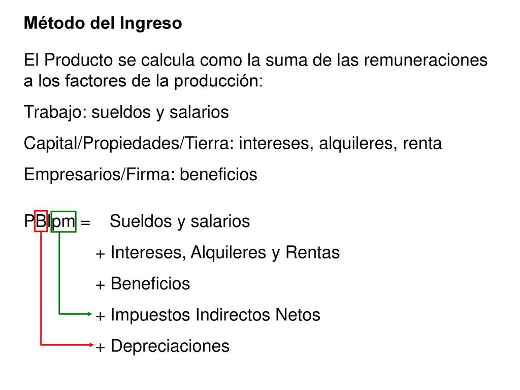Método del Ingreso El Producto se calcula como la suma de las remuneraciones a los factores de la producción: