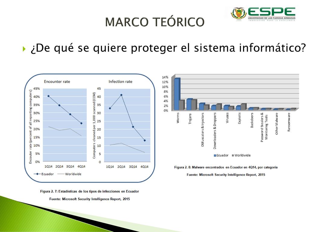 MARCO TEÓRICO ¿De qué se quiere proteger el sistema informático