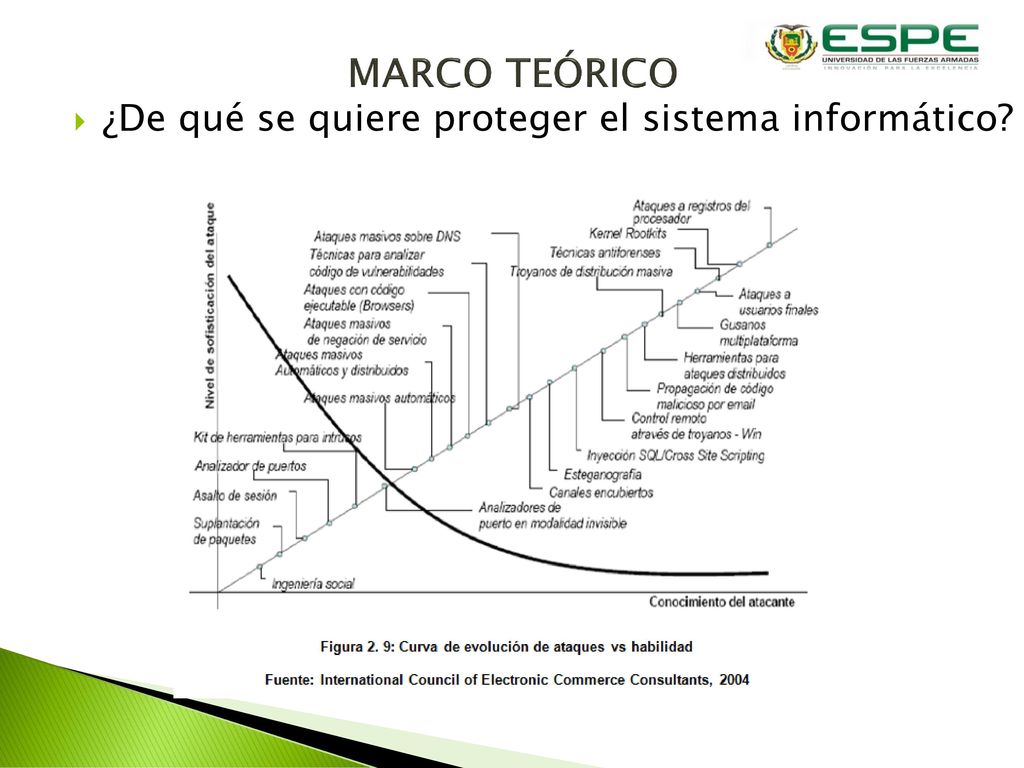 MARCO TEÓRICO ¿De qué se quiere proteger el sistema informático