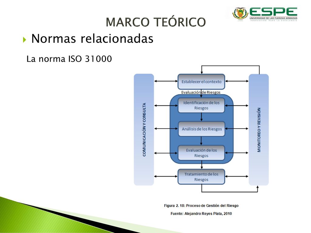 MARCO TEÓRICO Normas relacionadas La norma ISO 31000