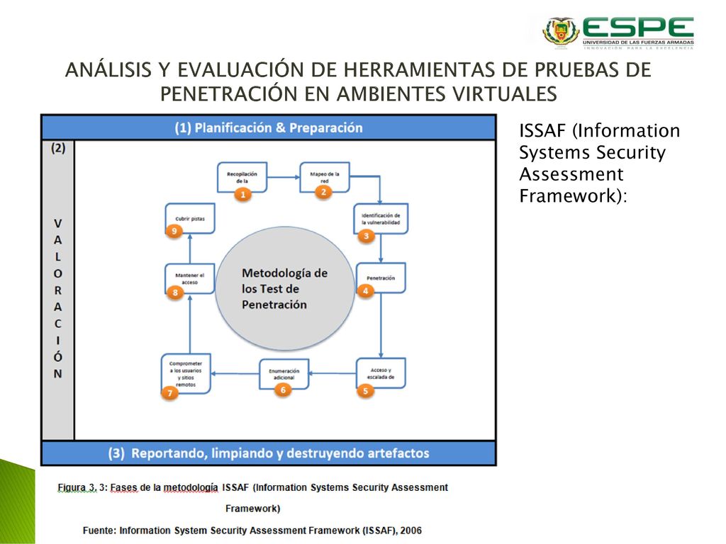 ANÁLISIS Y EVALUACIÓN DE HERRAMIENTAS DE PRUEBAS DE PENETRACIÓN EN AMBIENTES VIRTUALES