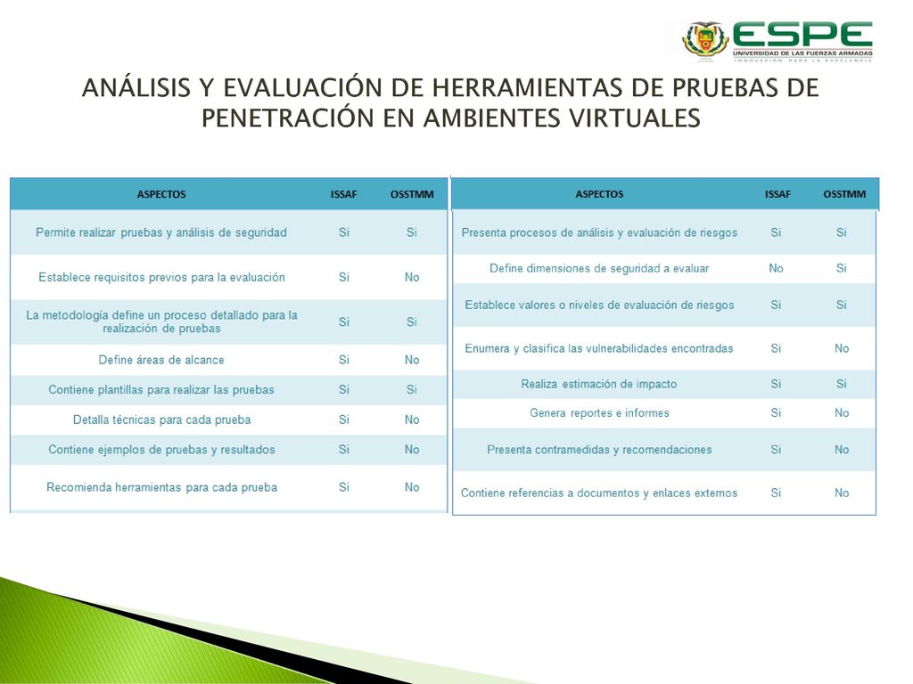 ANÁLISIS Y EVALUACIÓN DE HERRAMIENTAS DE PRUEBAS DE PENETRACIÓN EN AMBIENTES VIRTUALES