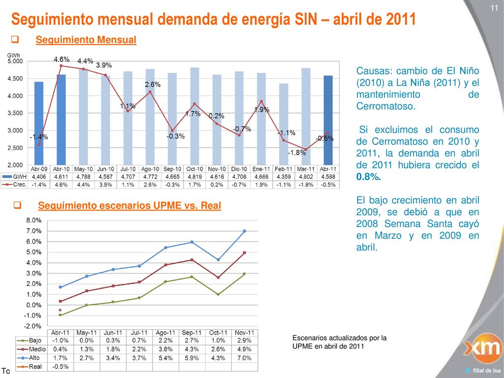 Seguimiento mensual demanda de energía SIN – abril de 2011