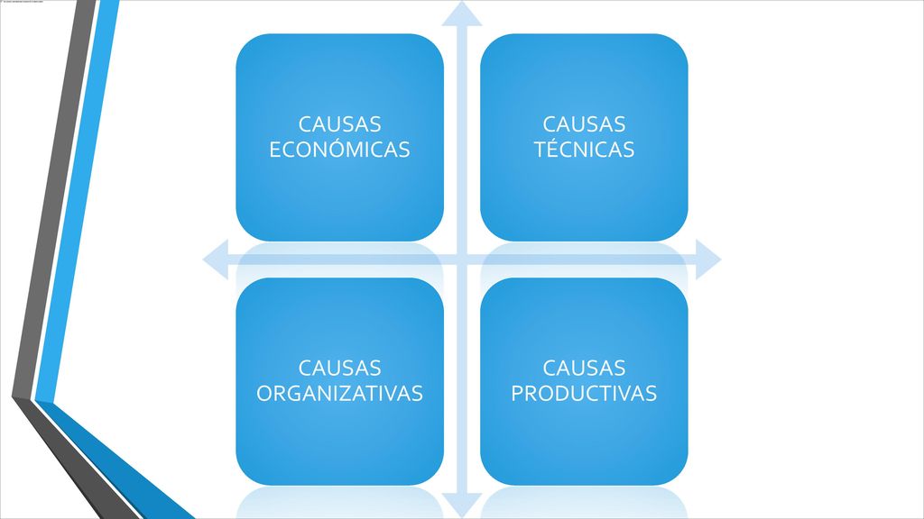 CAUSAS ECONÓMICAS CAUSAS TÉCNICAS CAUSAS ORGANIZATIVAS CAUSAS PRODUCTIVAS