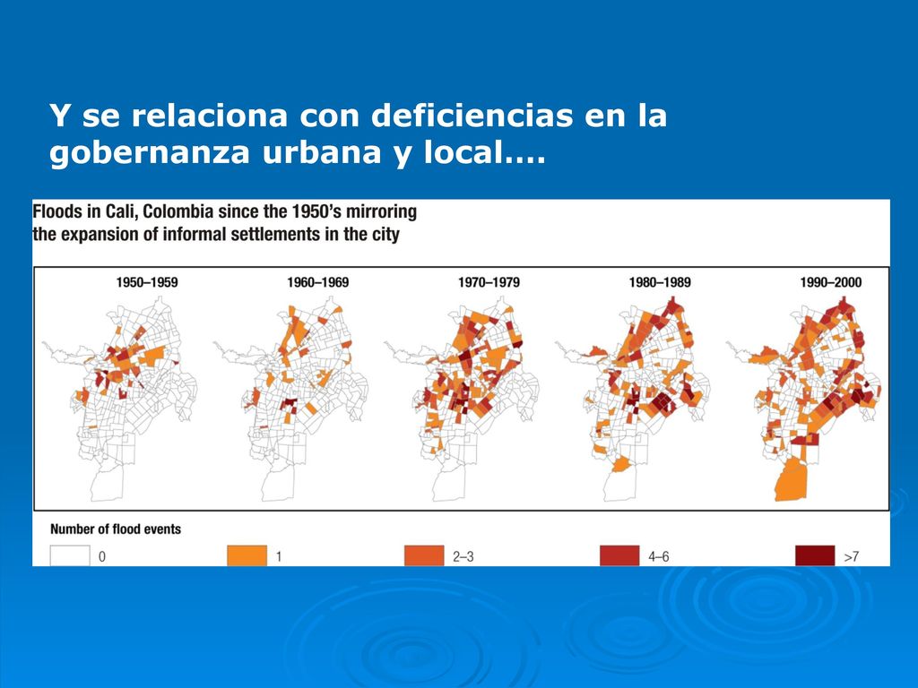 Y se relaciona con deficiencias en la gobernanza urbana y local….