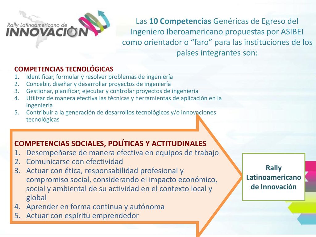 Las 10 Competencias Genéricas de Egreso del Ingeniero Iberoamericano propuestas por ASIBEI como orientador o faro para las instituciones de los países integrantes son: