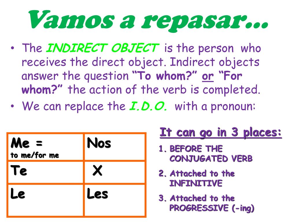 Vamos a repasar… Me = to me/for me Nos Te X Le Les
