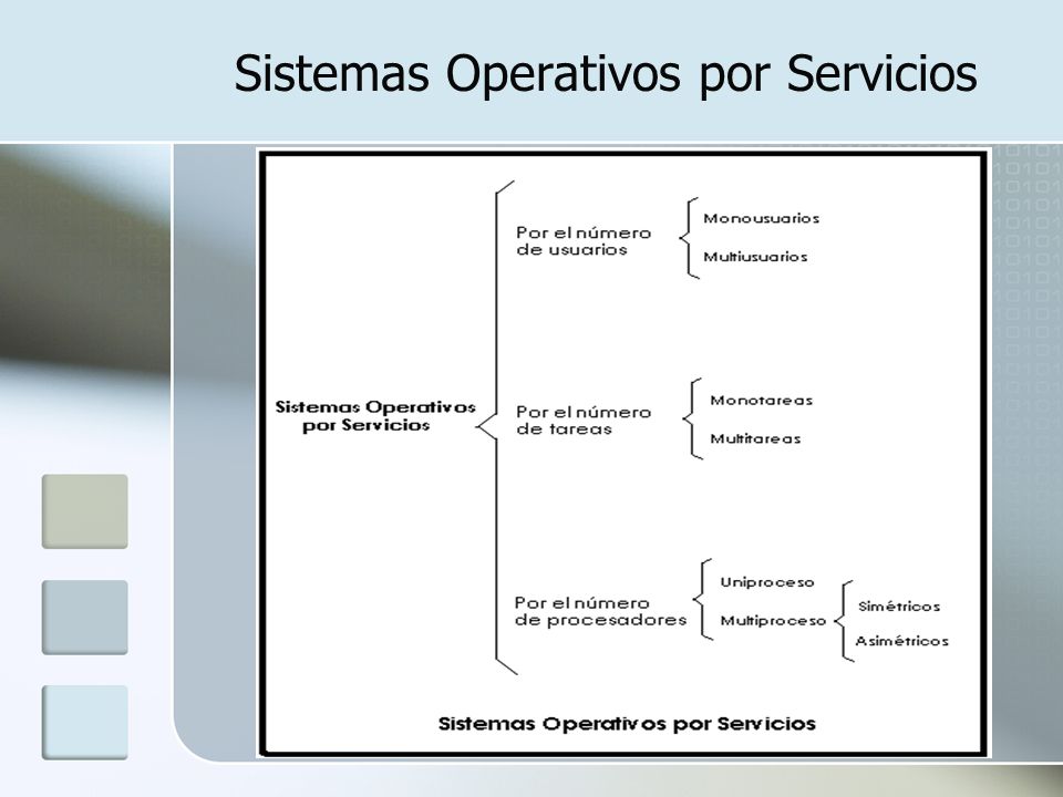 Sistemas Operativos por Servicios