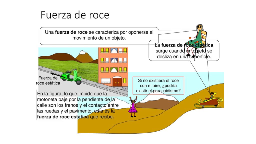 Roce con el aire Fuerza de roce. Una fuerza de roce se caracteriza por oponerse al movimiento de un objeto.