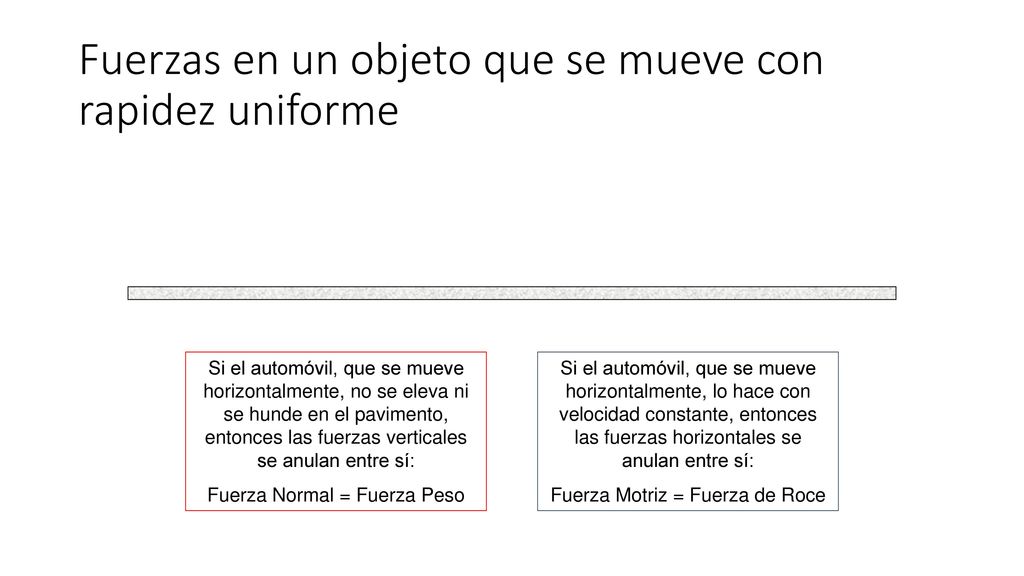Fuerzas en un objeto que se mueve con rapidez uniforme