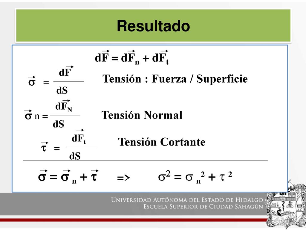 Resultado s = s n + t s2 = s n2 + t 2 dF = dFn + dFt s =