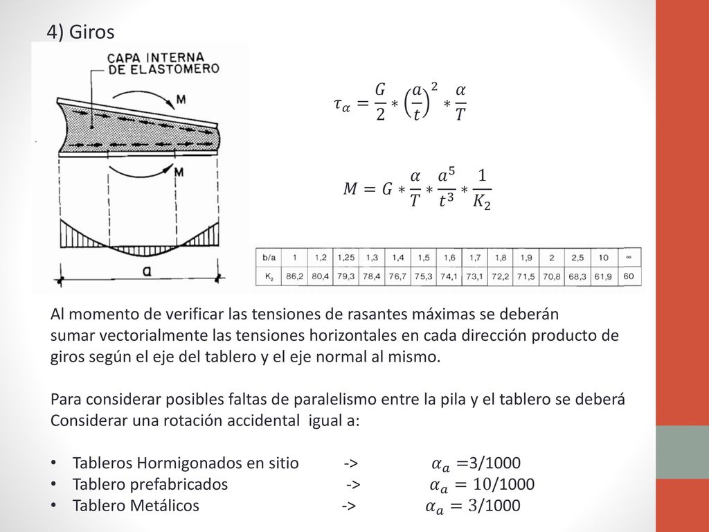 4) Giros 𝜏 𝛼 = 𝐺 2 ∗ 𝑎 𝑡 2 ∗ 𝛼 𝑇 𝑀=𝐺∗ 𝛼 𝑇 ∗ 𝑎 5 𝑡 3 ∗ 1 𝐾 2