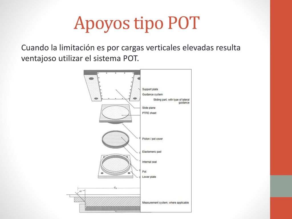 Apoyos tipo POT Cuando la limitación es por cargas verticales elevadas resulta ventajoso utilizar el sistema POT.