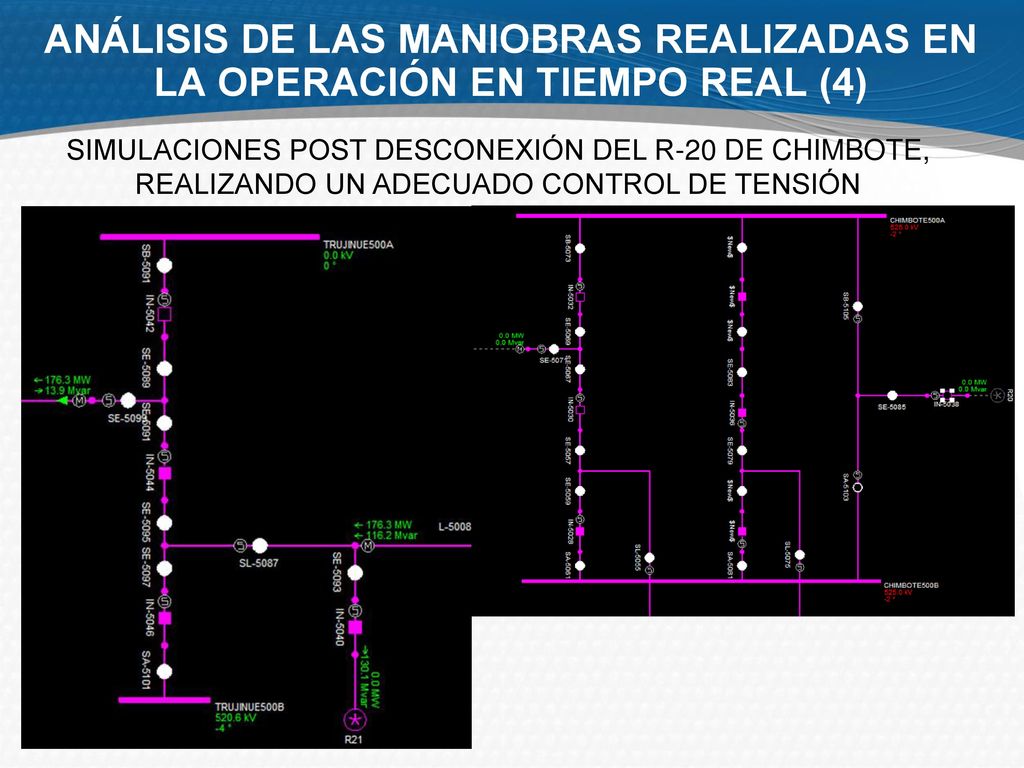 ANÁLISIS DE LAS MANIOBRAS REALIZADAS EN LA OPERACIÓN EN TIEMPO REAL (4)