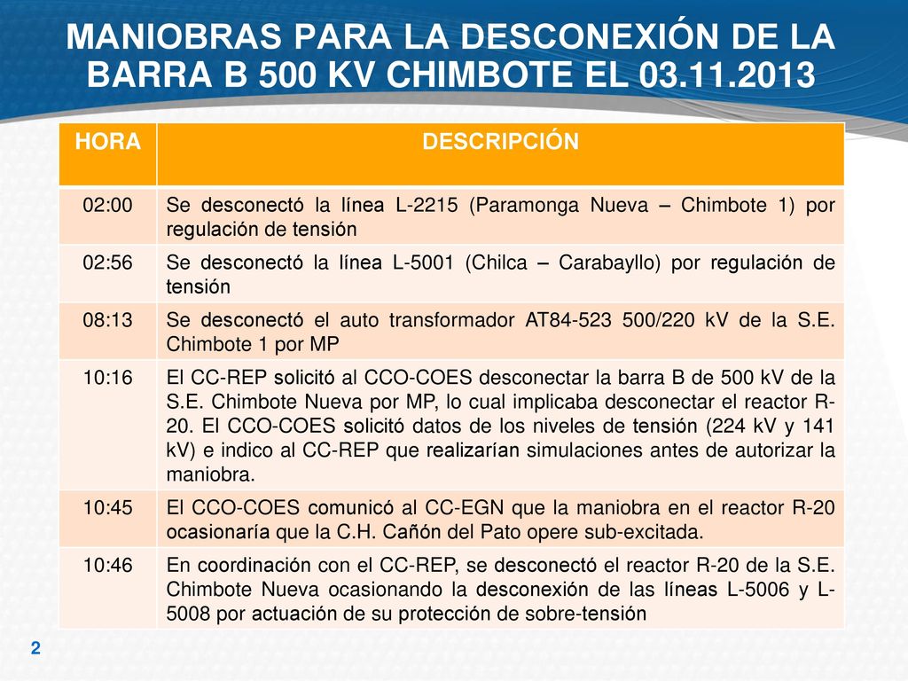 MANIOBRAS PARA LA DESCONEXIÓN DE LA BARRA B 500 KV CHIMBOTE EL