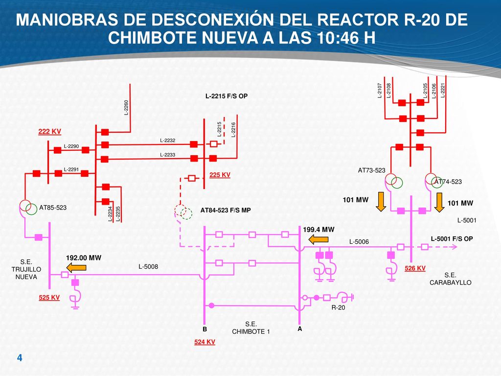 MANIOBRAS DE DESCONEXIÓN DEL REACTOR R-20 DE CHIMBOTE NUEVA A LAS 10:46 H