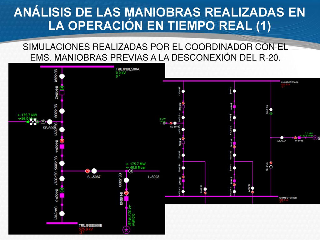 ANÁLISIS DE LAS MANIOBRAS REALIZADAS EN LA OPERACIÓN EN TIEMPO REAL (1)